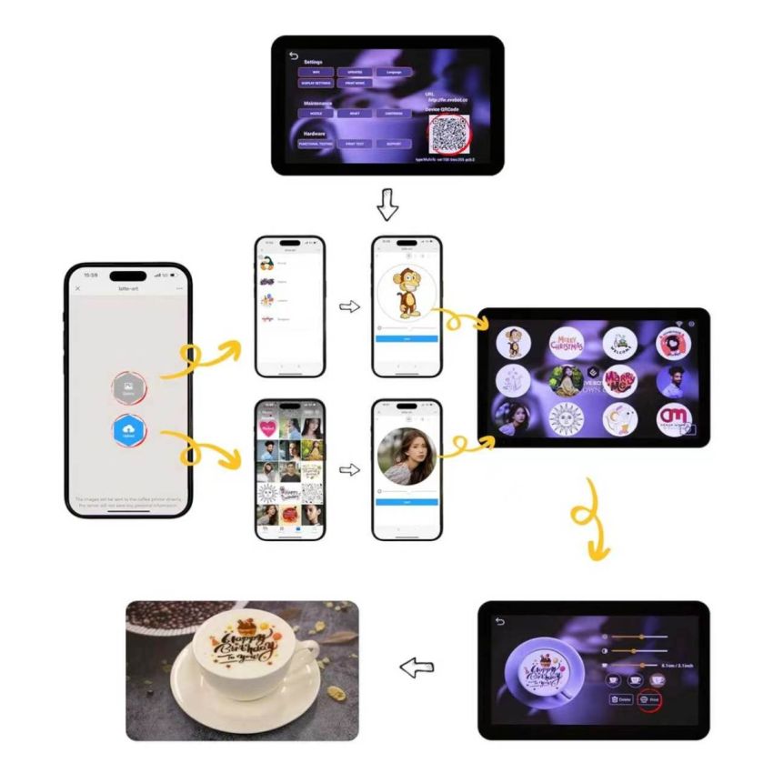 CYCJET Color Coffee Latte Art Machine